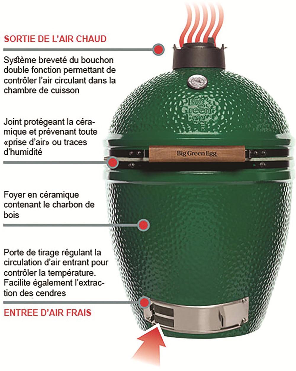 fonctionnement big green egg fonctionnement big green egg