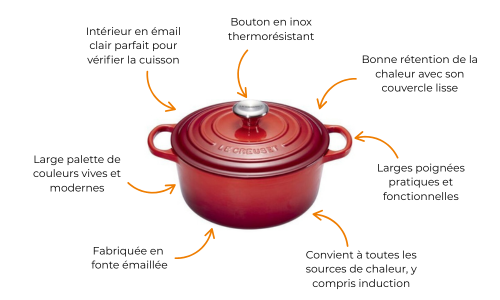 Les caractéristiques des cocottes le creuset