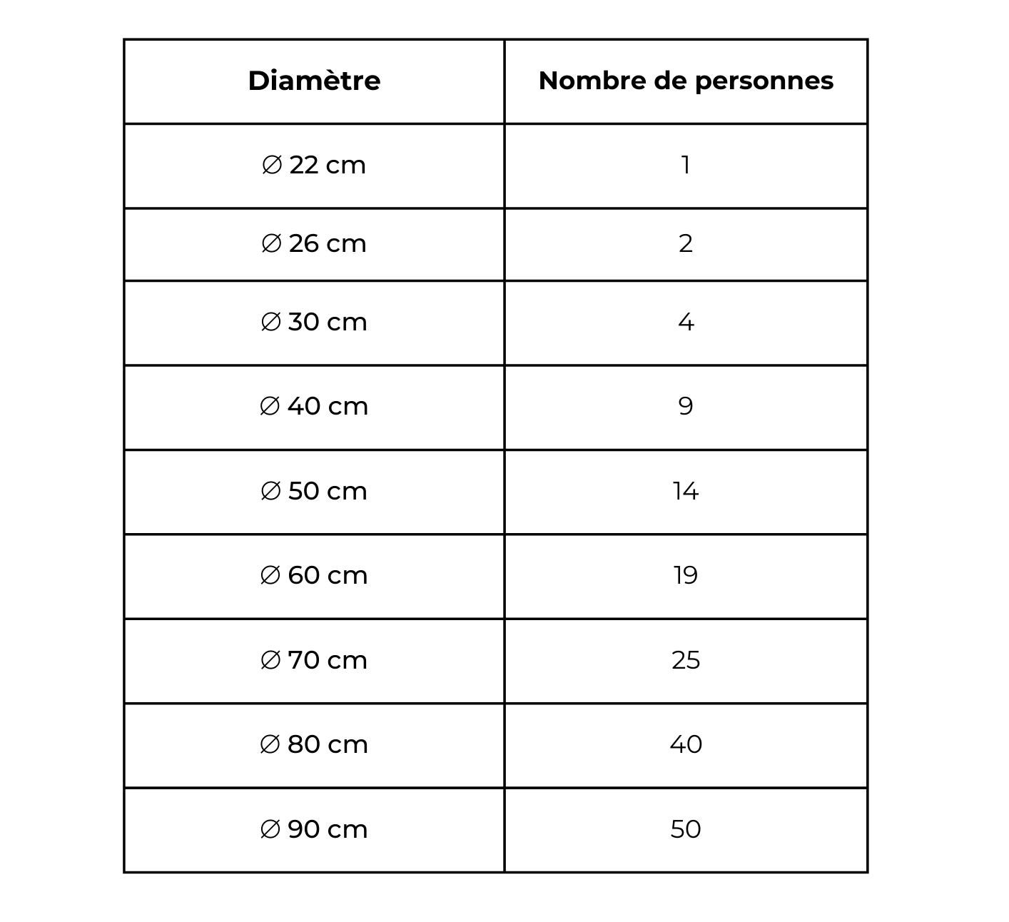 tableau correspondance diamètre et nombre de personne tableau correspondance diamètre et nombre de personne