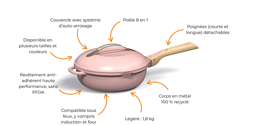 Caractéristiques fabuleuse poêle cookut Caractéristiques fabuleuse poêle cookut