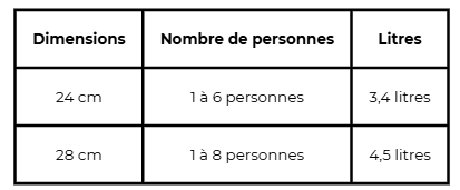 dimensions fabuleuse poele cookut dimensions fabuleuse poele cookut