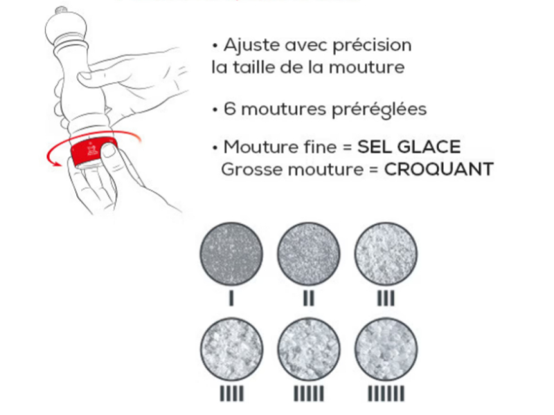 Mouture de précision avec le mécanisme Zirlion Mouture de précision avec le mécanisme Zirlion