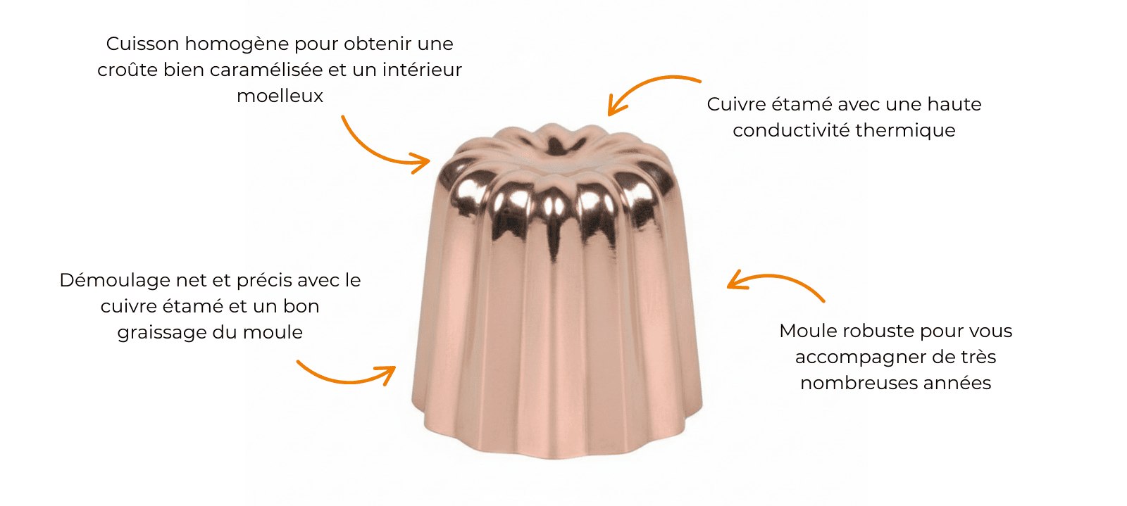 caract&eacute;ristiques moule en cuivre pour cannel&eacute;s
