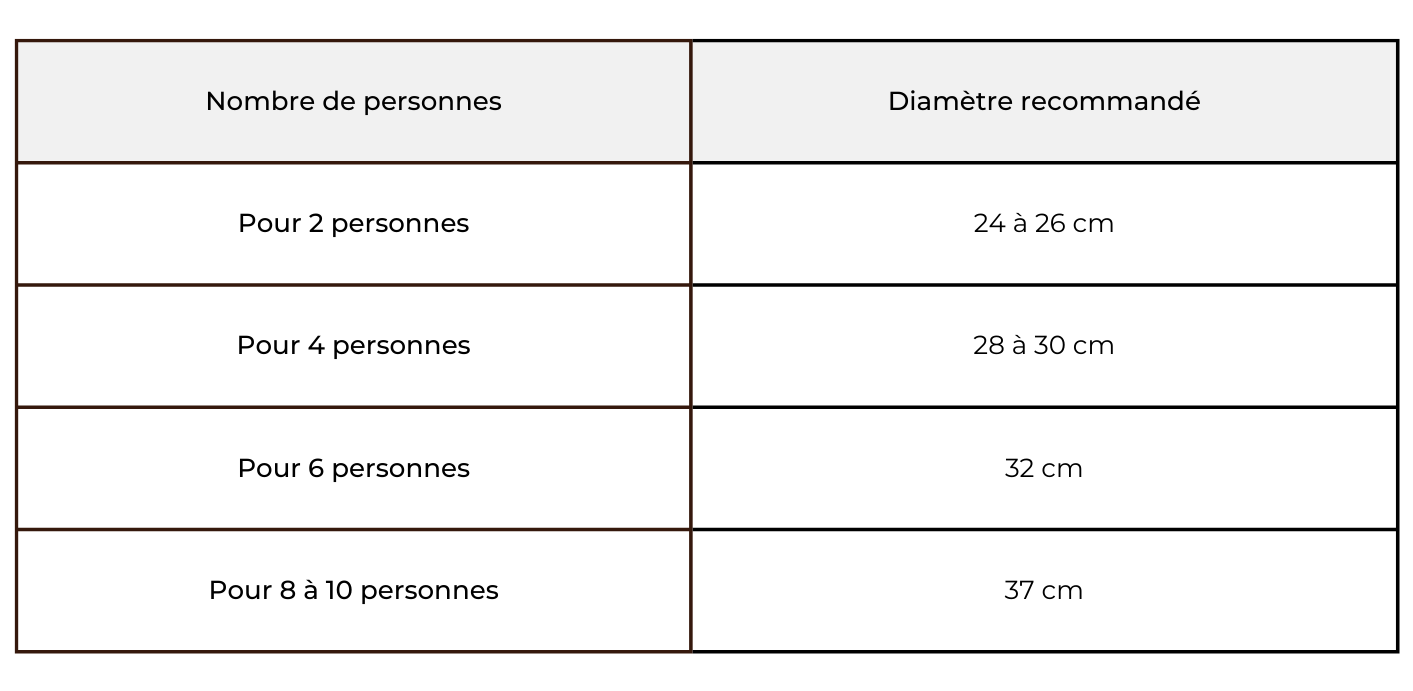 capacité wok
