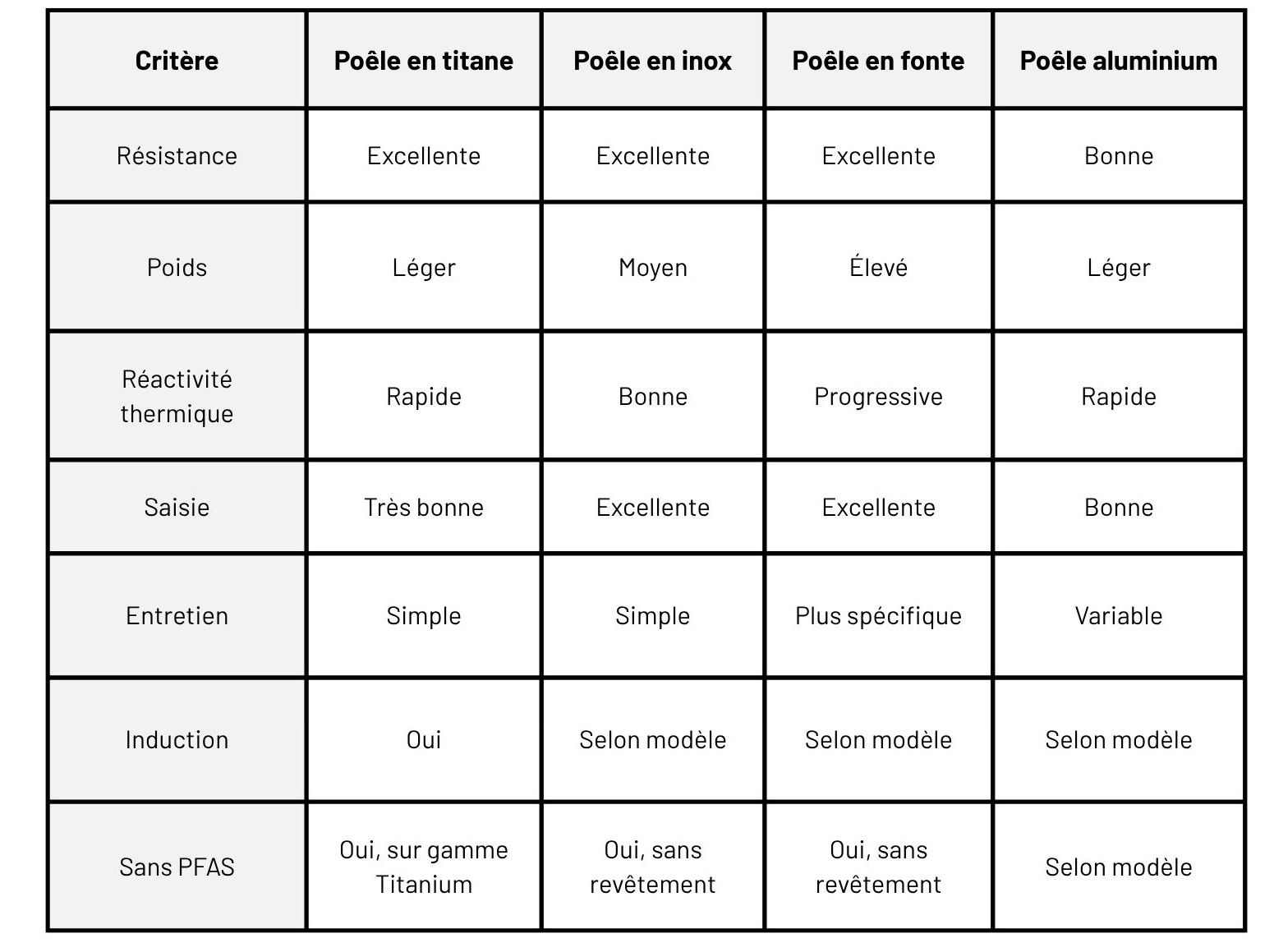 comparatif po&ecirc;le