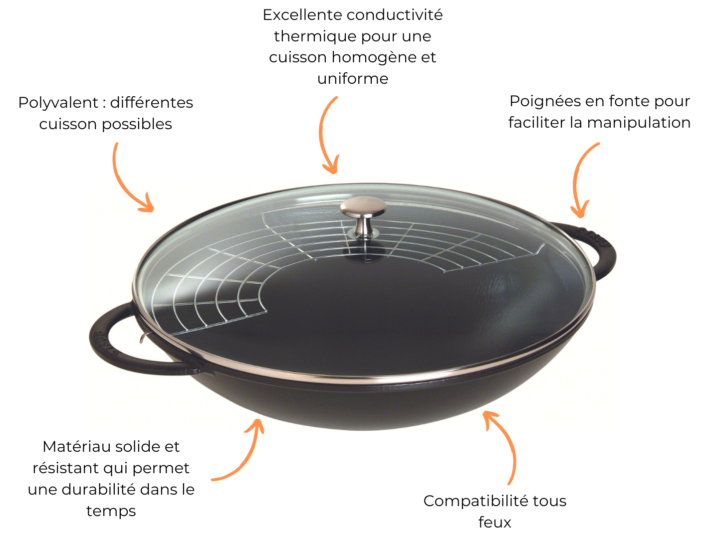 Les caractéristiques des woks en fonte