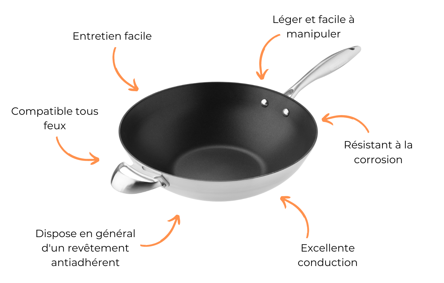caractéristiques woks aluminium