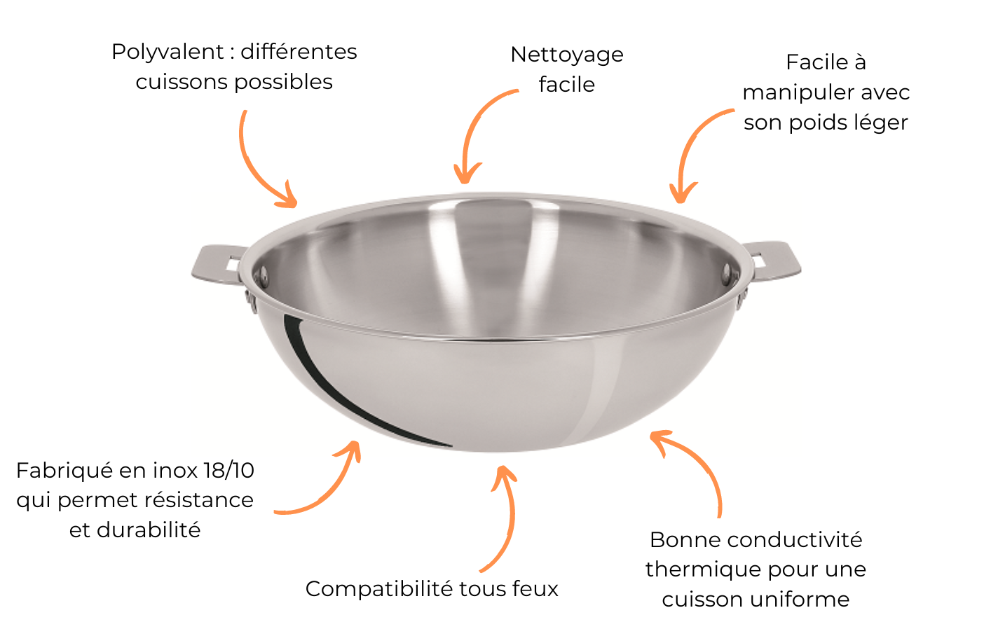caractéristiques woks inox