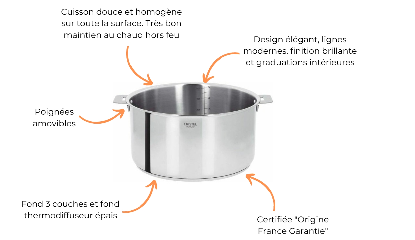 L'évolution technique de la poignée de casserole amovible